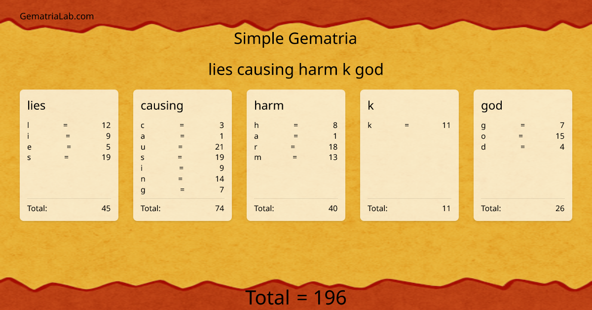lies causing harm k god in simple Gematria